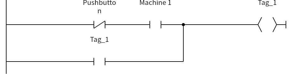 Network 2：Pushbutton、Machine 1、Tag_1、Tag_1