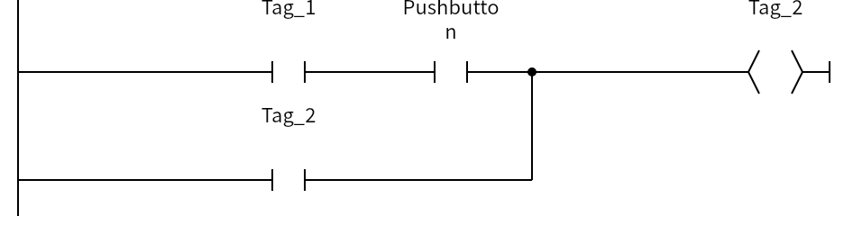 Network 3：Tag_1、Pushbutton、Tag_2、Tag_2