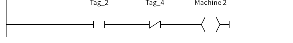 Network 4：Tag_2、Tag_4、Machine 2