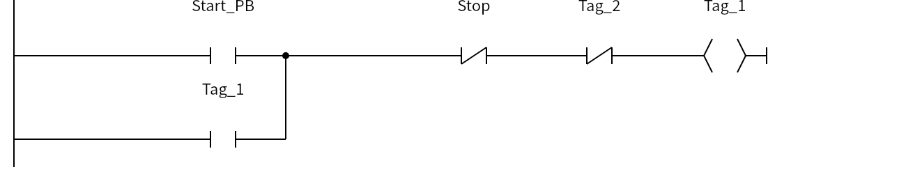 Network 1：Start_PB、Tag_1、Stop、Tag_2、Tag_1