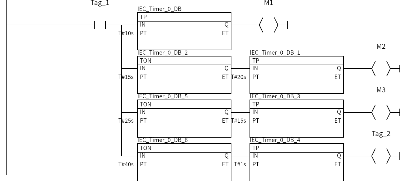 Network 2：Tag_1、M1、M2、M3、Tag_2