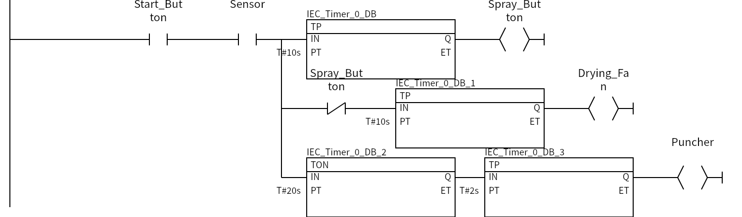 Network 1：Start_Button、Sensor、Spray_Button、Spray_Button、Drying_Fan、Puncher