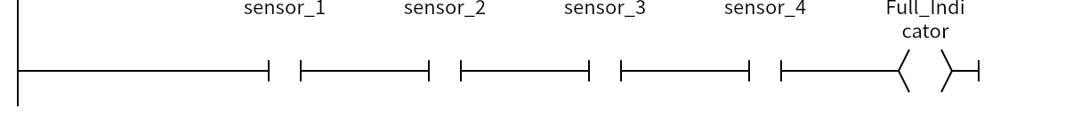 Network 1：sensor_1、sensor_2、sensor_3、sensor_4、Full_Indicator