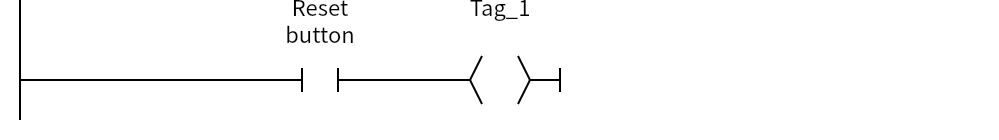 Network 3：Reset button、Tag_1