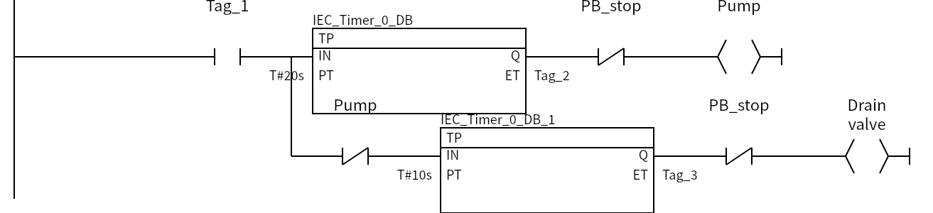 Network 2：Tag_1、PB_stop、Pump、Pump、PB_stop、Drain valve