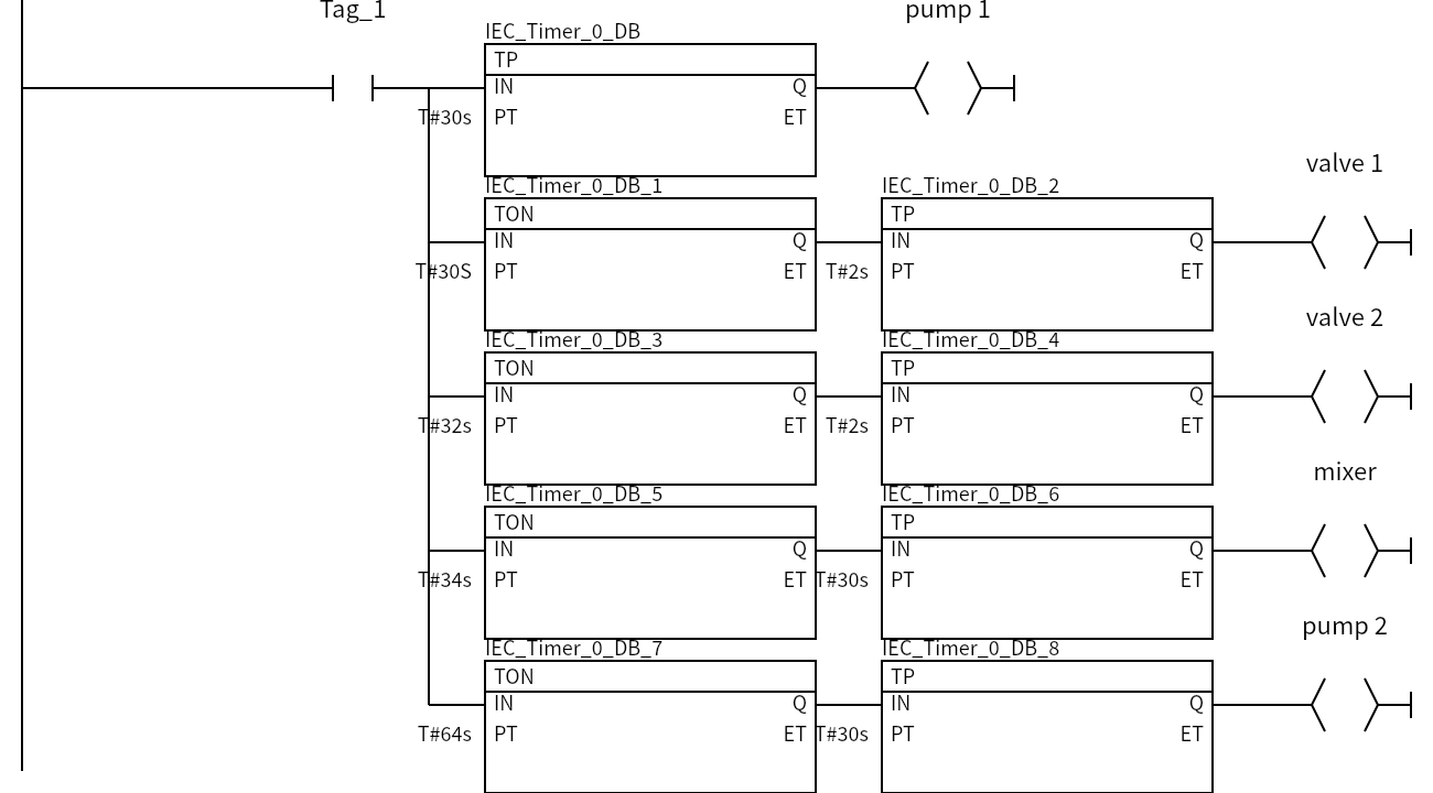 Network 2:Tag_1、pump 1、valve 1、valve 2、mixer、pump 2