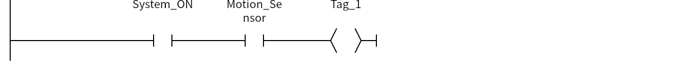 Network 1:System_ON、Motion_Sensor、Tag_1