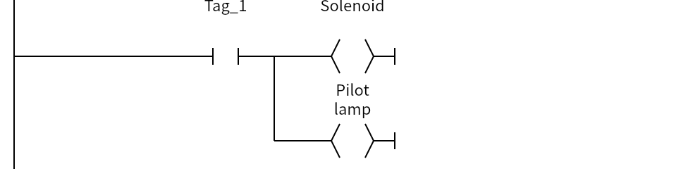 Network 3:Tag_1、Solenoid、Pilot lamp
