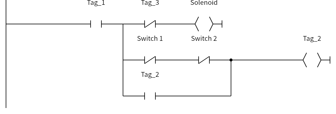 Network 2:Tag_1、Tag_3、Solenoid、Switch 1、Switch 2、Tag_2、Tag_2