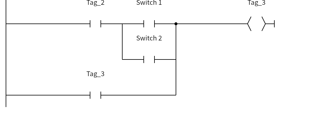 Network 3:Tag_2、Switch 1、Switch 2、Tag_3、Tag_3
