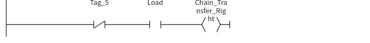 Network 11:Tag_5、Load、Chain_Transfer_Right