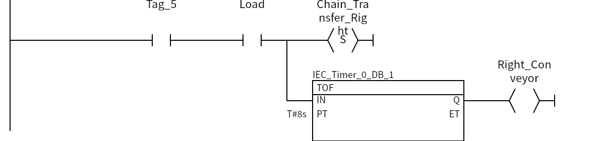 Network 12:Tag_5、Load、Chain_Transfer_Right、Right_Conveyor
