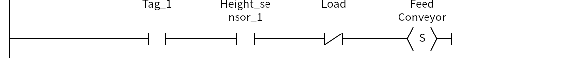 Network 6:Tag_1、Height_sensor_1、Load、Feed Conveyor