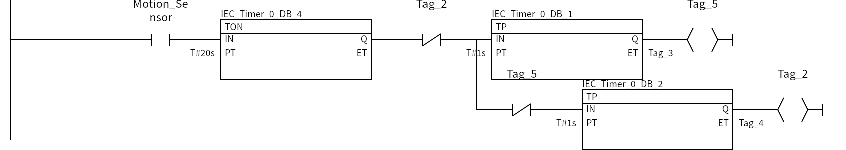 Network 2:Motion_Sensor、Tag_2、Tag_5、Tag_5、Tag_2