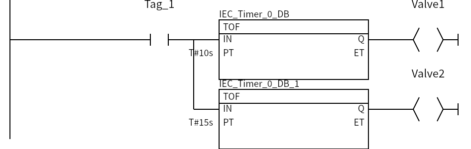 Network 2:Tag_1、Valve1、Valve2