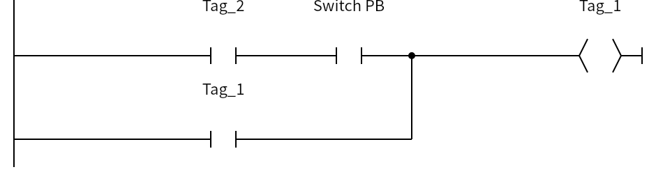 Network 3：Tag_2、Switch PB、Tag_1、Tag_1