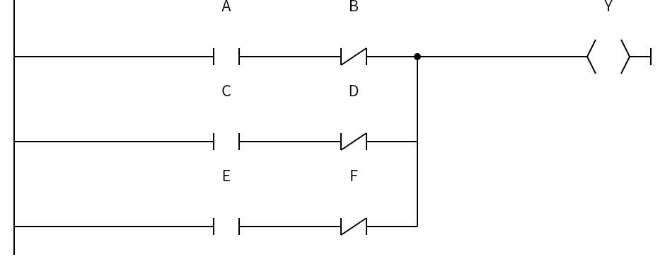 Network 1：A、B、C、D、E、F、Y