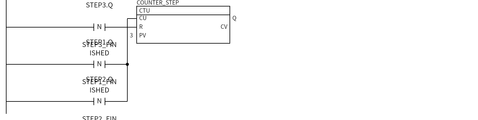 Network 2：STEP1.Q、STEP2.Q、STEP3.Q