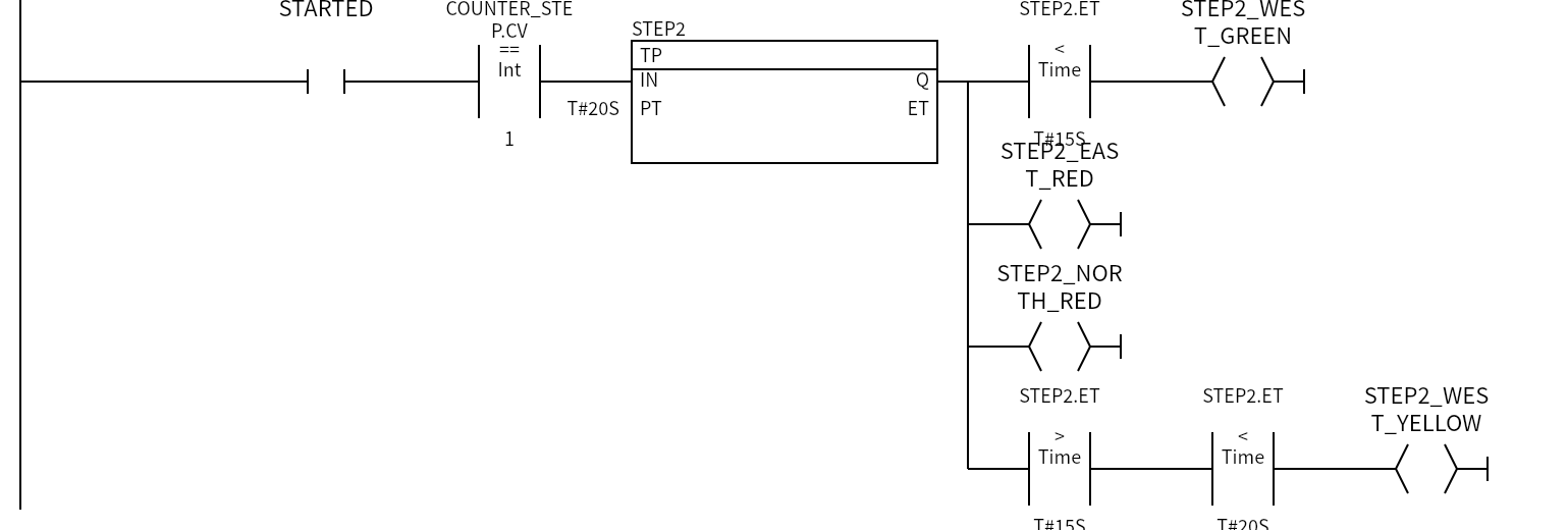 Network 3 — STEP 1：STARTED、STEP2_WEST_GREEN、STEP2_EAST_RED、STEP2_NORTH_RED、STEP2_WEST_YELLOW
