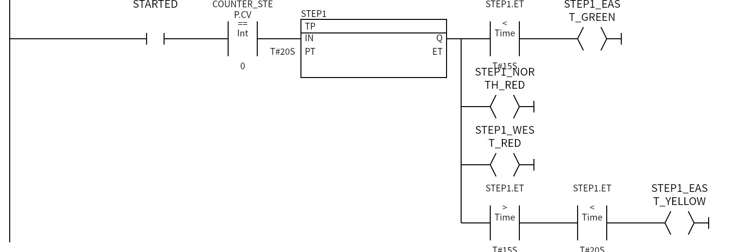 Network 4 — STEP 2：STARTED、STEP1_EAST_GREEN、STEP1_NORTH_RED、STEP1_WEST_RED、STEP1_EAST_YELLOW