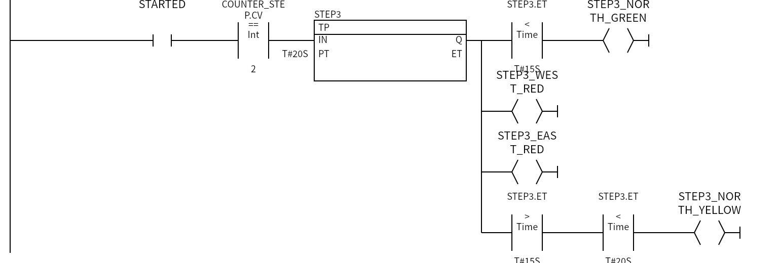 Network 5 — STEP3：STARTED、STEP3_NORTH_GREEN、STEP3_WEST_RED、STEP3_EAST_RED、STEP3_NORTH_YELLOW