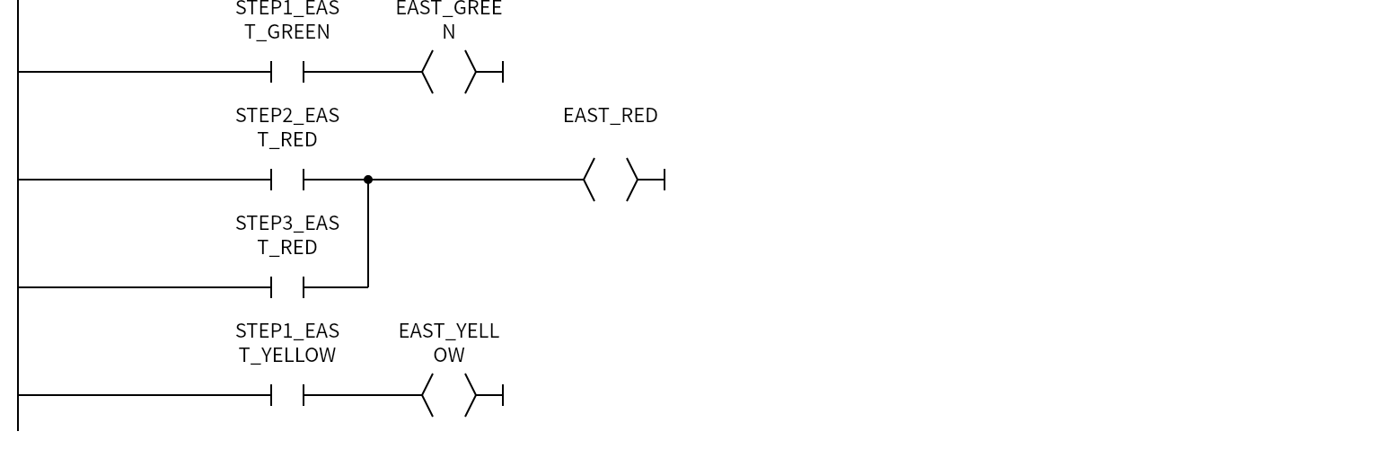 Network 6 — EAST：STEP1_EAST_GREEN、EAST_GREEN、STEP2_EAST_RED、STEP3_EAST_RED、EAST_RED、STEP1_EAST_YELLOW、EAST_YELLOW