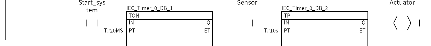 Network 2:Start_system、Sensor、Actuator