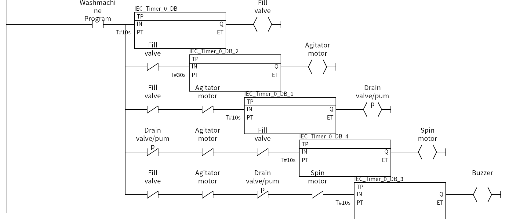 Network 2：Washmachine Program、Fill valve、Fill valve、Agitator motor、Fill valve、Agitator motor、Drain valve/pump、Drain valve/pump