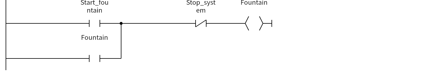 Network 1:Start_fountain、Fountain、Stop_system、Fountain