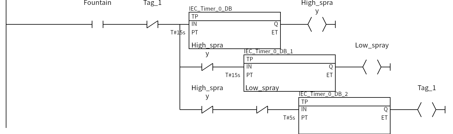 Network 2:Fountain、Tag_1、High_spray、High_spray、Low_spray、High_spray、Low_spray、Tag_1