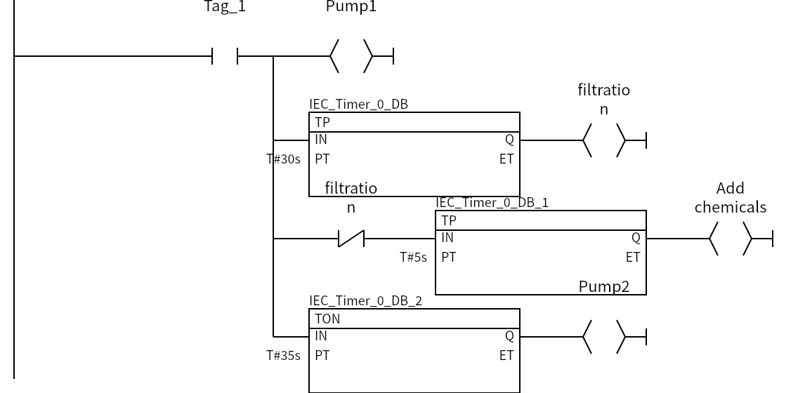 Network 2:Tag_1、Pump1、filtration、filtration、Add chemicals、Pump2
